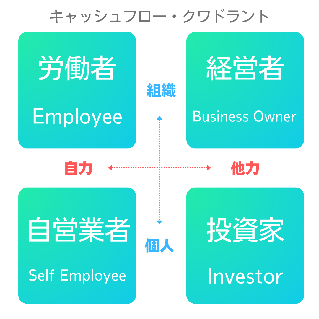 「労働」以外にも稼ぐ方法はあるという話【Z世代が今すぐやるべきこと】 | Zstyle